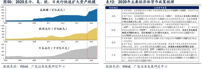 广发策略：如何应对“逆全球化”下的滞涨？——“慎思笃行” 系列报告