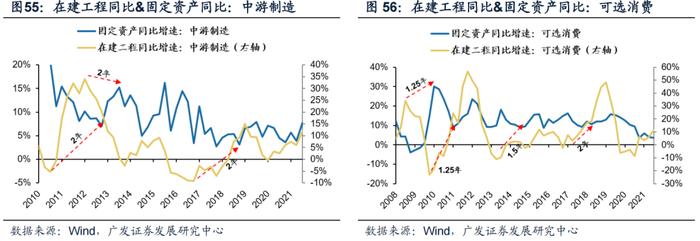 广发策略：如何应对“逆全球化”下的滞涨？——“慎思笃行” 系列报告