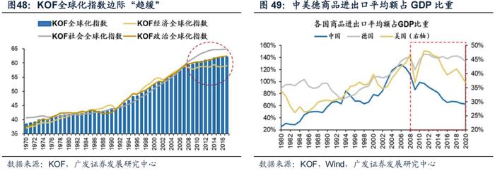 广发策略：如何应对“逆全球化”下的滞涨？——“慎思笃行” 系列报告