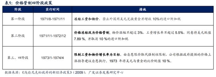 广发策略：如何应对“逆全球化”下的滞涨？——“慎思笃行” 系列报告