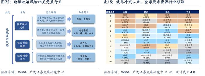 广发策略：如何应对“逆全球化”下的滞涨？——“慎思笃行” 系列报告