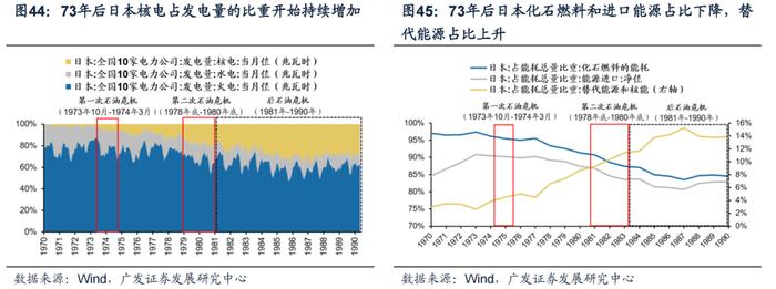 广发策略：如何应对“逆全球化”下的滞涨？——“慎思笃行” 系列报告