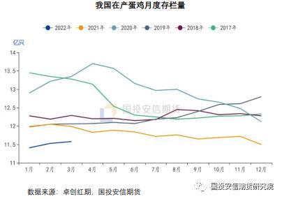 鸡蛋：供应面近端紧张远月趋松，疫情或导致后期需求偏差