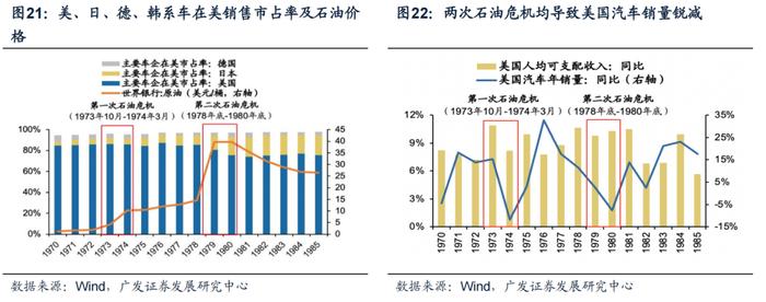 广发策略：如何应对“逆全球化”下的滞涨？——“慎思笃行” 系列报告