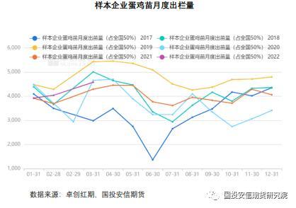 鸡蛋：供应面近端紧张远月趋松，疫情或导致后期需求偏差