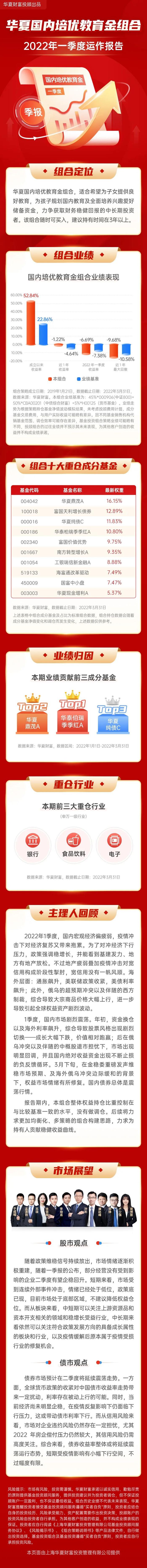 投顾一季报 | 华夏国内培优教育金组合