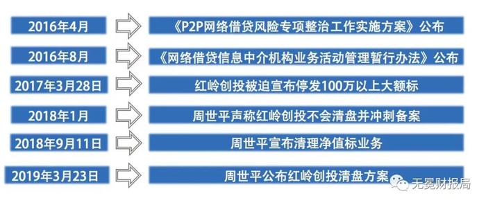 1395亿！“网贷教父”都被移送起诉了，还有人想借机“二次诈骗” || 关注