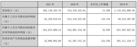 华天酒店2021年净利8422.99万同比增长116.41% 财务总监谢彩平薪酬19.94万