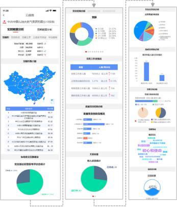 「案例展播」中国石油党建大数据分析平台