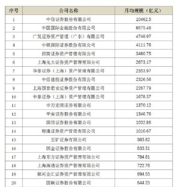 监管约谈！中金公司资管负责人被点名 原因是私募产品估值问题