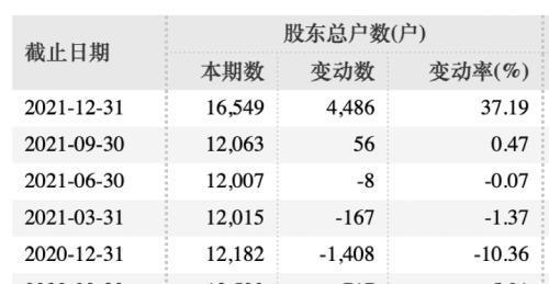 近3万股民懵了，两家A股公司宣告退市！“中国版ZARA”股价较高点跌去97%，4年亏损近50亿