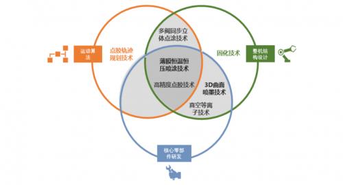 A股首家专业从事流体控制设备的上市公司诞生――安达智能登陆科创板