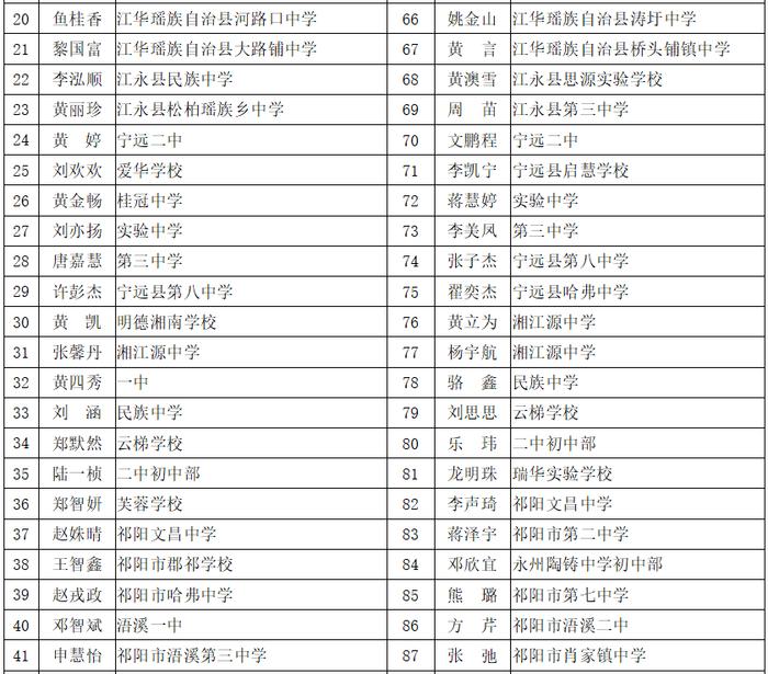 赞！永州这些同学拟获评省级优秀学生、三好学生、优秀学生干部！