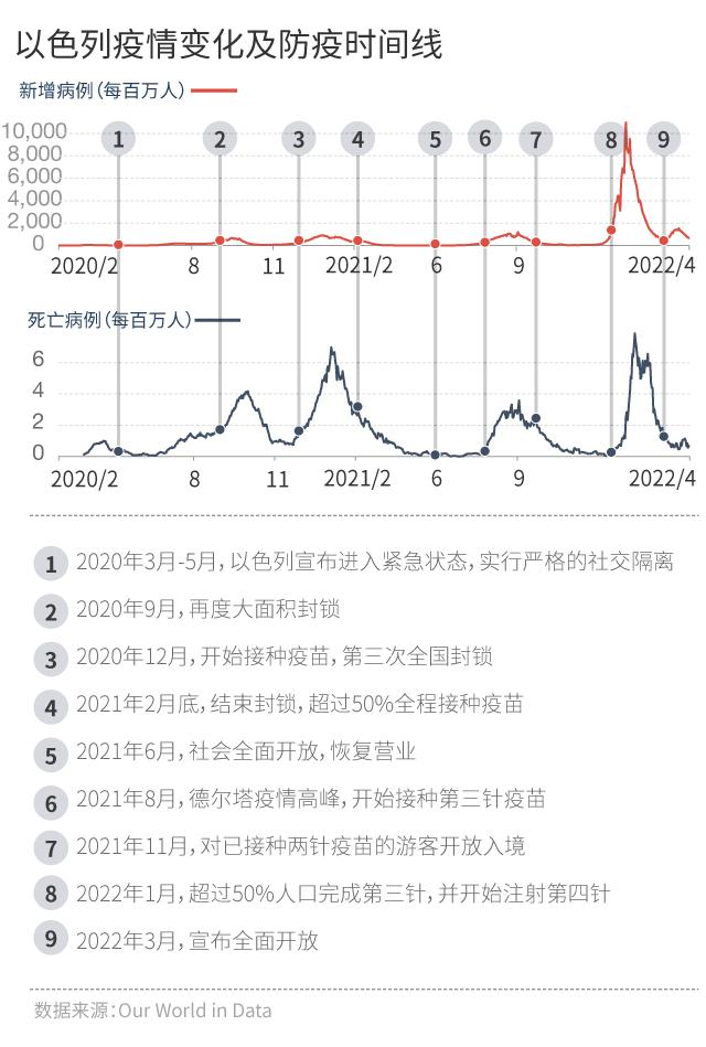 抛开传染性谈毒性是耍流氓！解析影响奥密克戎威力的三个要素→