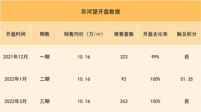 四月上海房地产市场报告 | 疫情防控进行时