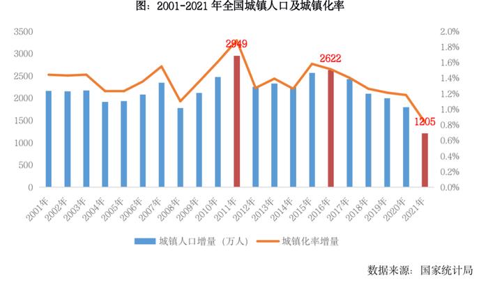 专题 | 对比2008、2014年，政策松绑对2022年城市市场复苏走势影响研判