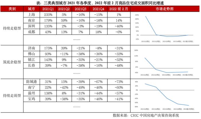 专题 | 对比2008、2014年，政策松绑对2022年城市市场复苏走势影响研判