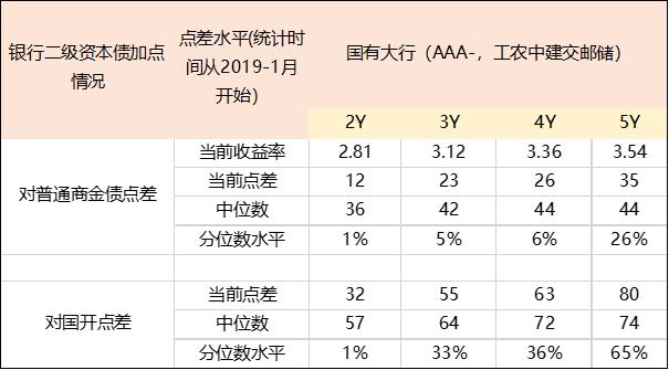 【鹏扬观察】当前哪些行业的信用债更可能出现价值重估？