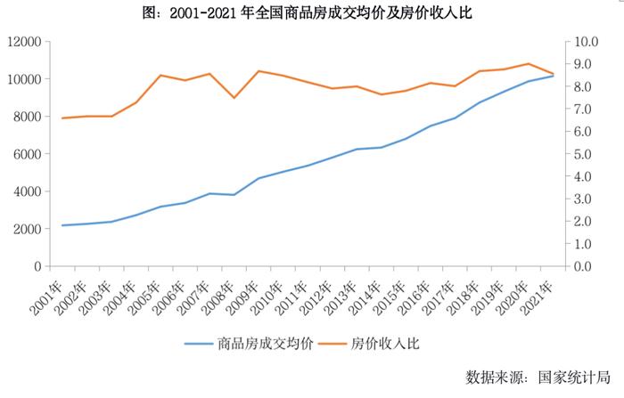 专题 | 对比2008、2014年，政策松绑对2022年城市市场复苏走势影响研判