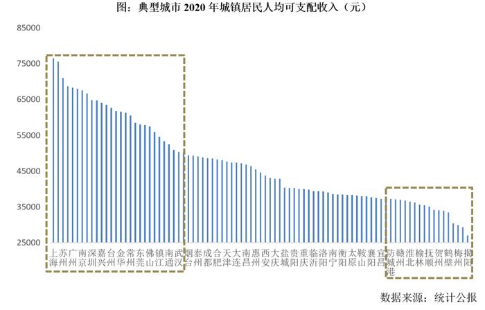 专题 | 对比2008、2014年，政策松绑对2022年城市市场复苏走势影响研判