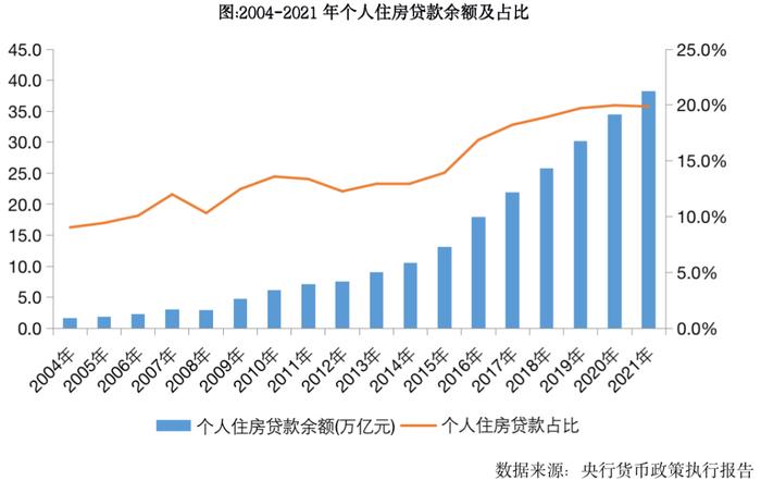 专题 | 对比2008、2014年，政策松绑对2022年城市市场复苏走势影响研判