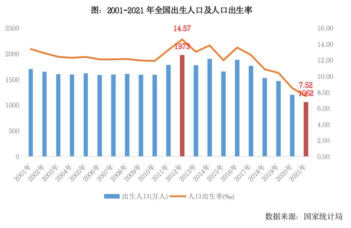 专题 | 对比2008、2014年，政策松绑对2022年城市市场复苏走势影响研判