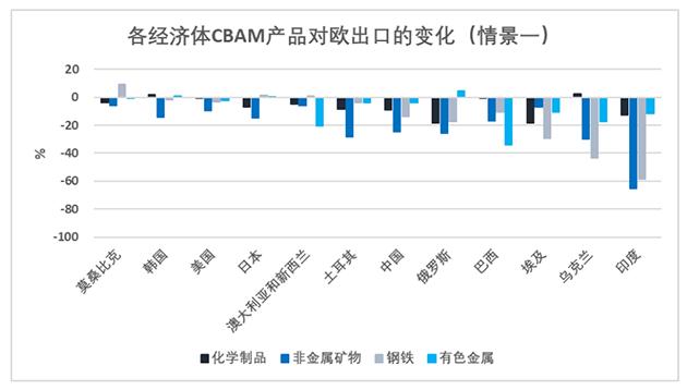 欧盟碳关税真的来了，对中国和全球有何影响？