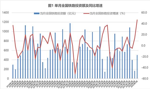 兰格点评：降准落地和扩大投资将为“钢需”带来多大能量？