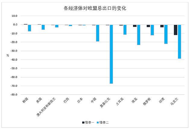 欧盟碳关税真的来了，对中国和全球有何影响？