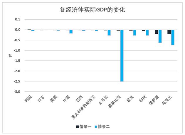 欧盟碳关税真的来了，对中国和全球有何影响？