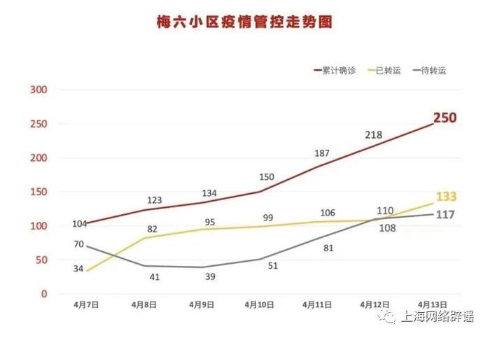 网传上海普陀梅六小区“还有17天全军覆没”？我们去实地看了看！