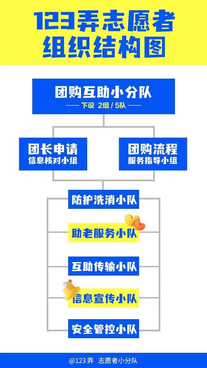 视频丨给力！不仅有团长还有“带团攻略”，这个居民区这样社区团购