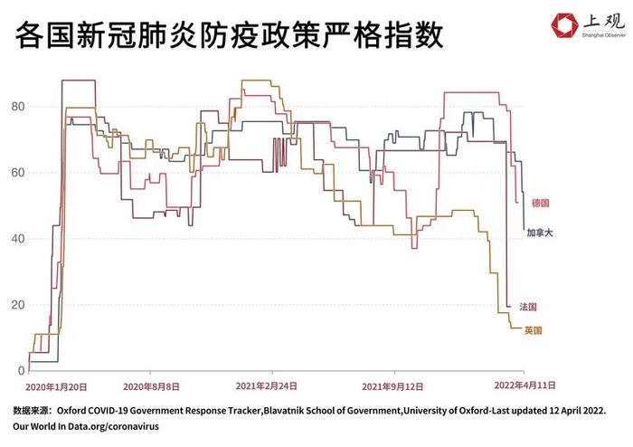 与病毒“共存”后，这些国家的生活恢复日常了吗？用数据说话→