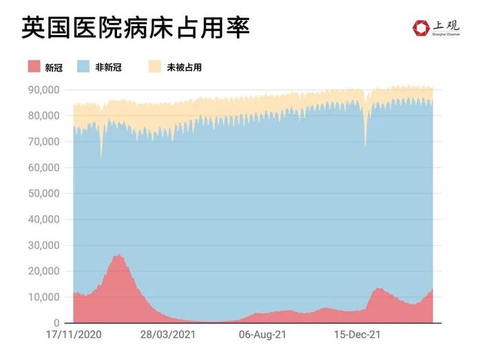 与病毒“共存”后，这些国家的生活恢复日常了吗？用数据说话→