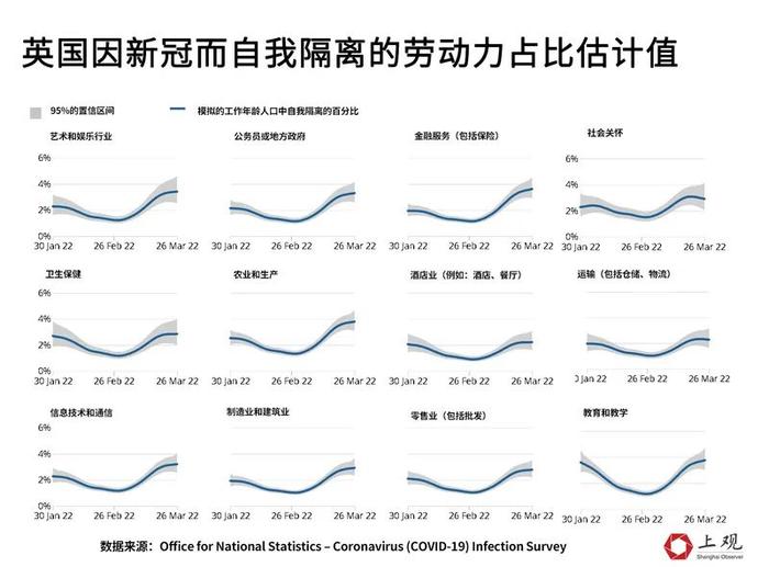 与病毒“共存”后，这些国家的生活恢复日常了吗？用数据说话→