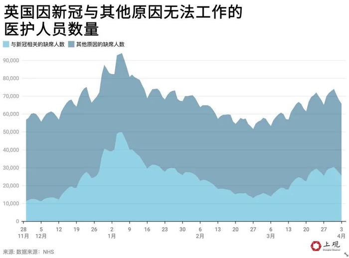 与病毒“共存”后，这些国家的生活恢复日常了吗？用数据说话→