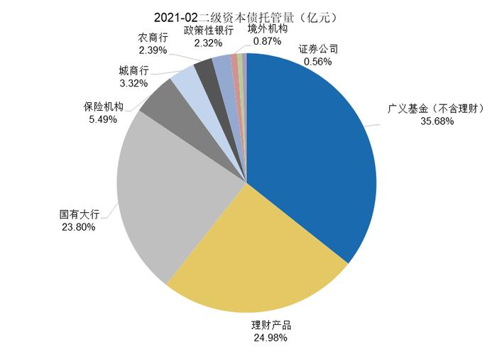 【鹏扬观察】当前哪些行业的信用债更可能出现价值重估？