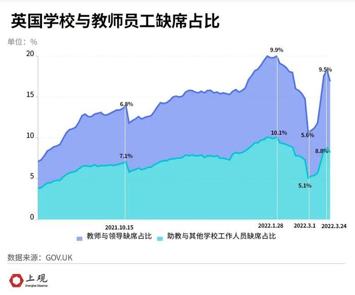 与病毒“共存”后，这些国家的生活恢复日常了吗？用数据说话→