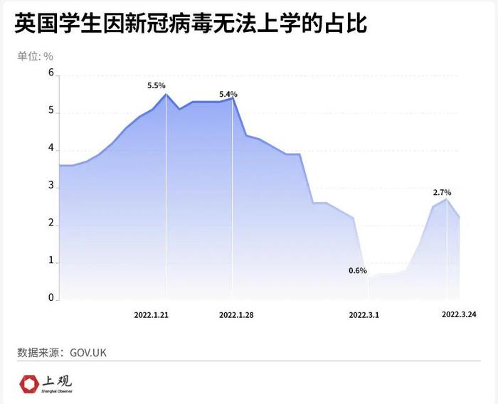 与病毒“共存”后，这些国家的生活恢复日常了吗？用数据说话→