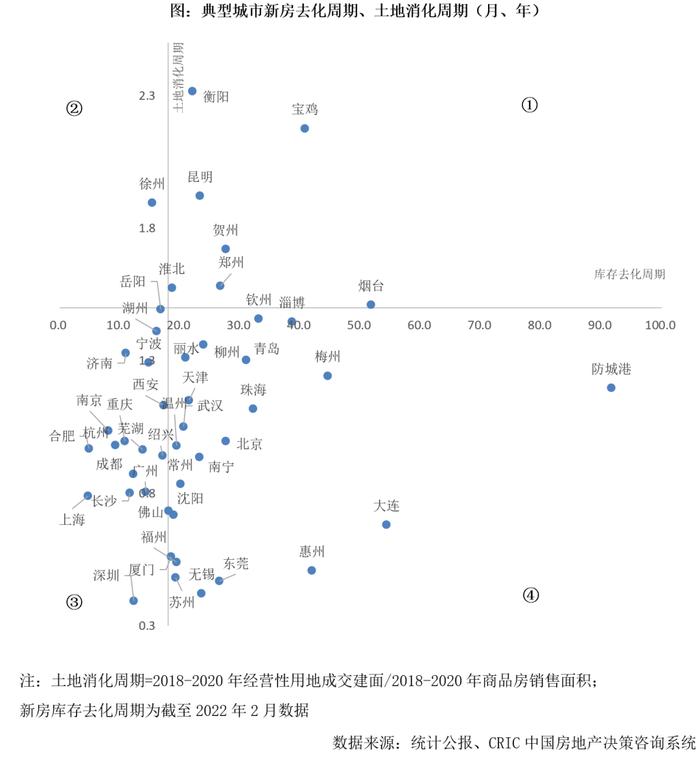 专题 | 对比2008、2014年，政策松绑对2022年城市市场复苏走势影响研判