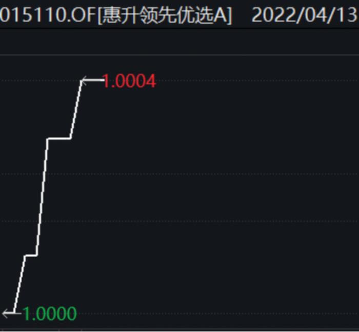 发生了什么？神秘“帮忙”资金魅影闪现！刚“满月”就被抛弃，这只新基金遭大额赎回