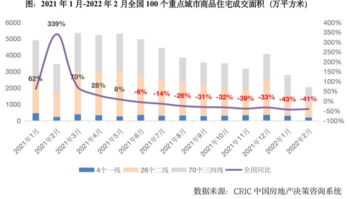 专题 | 对比2008、2014年，政策松绑对2022年城市市场复苏走势影响研判