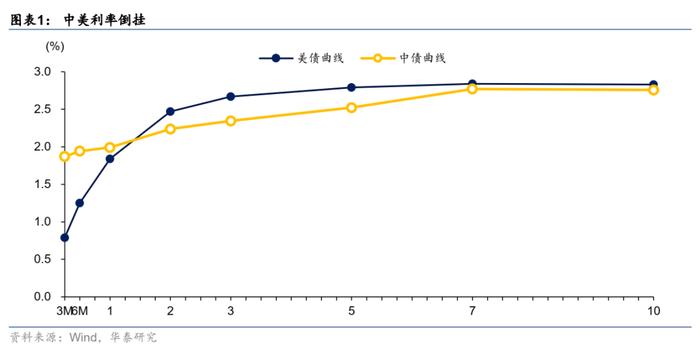 华泰证券：为什么要此时降准？助实体+降成本+补缺口