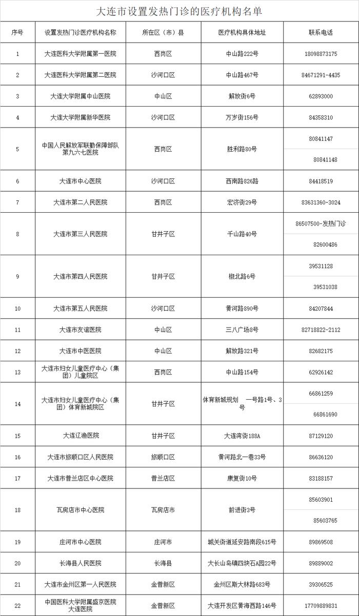 黄码人员名单公布！大连通告连发