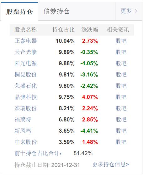 风口浪尖上的广发基金：持仓股走势高度相似 近一个月大半时间在跌