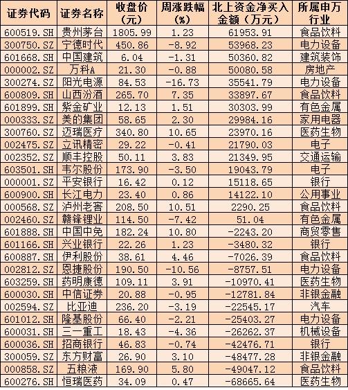 下周615亿元市值解禁，降准后大盘要继续磨底吗？