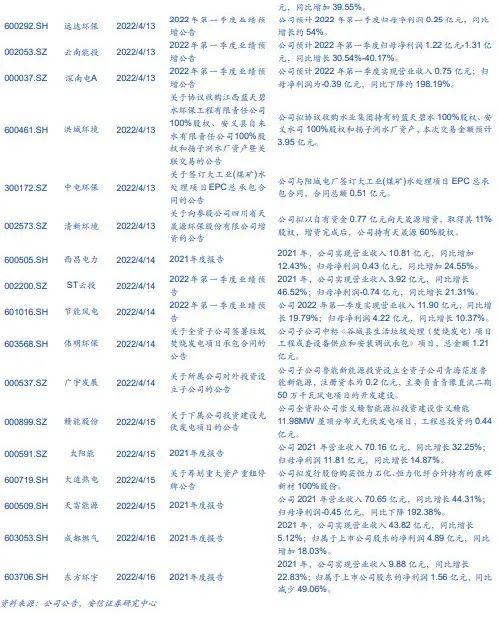 【安信环保公用邵琳琳/周喆团队】周报04.17：广东能源发展规划推动新能源及核电发展，全国统一能源市场助力“双碳”目标