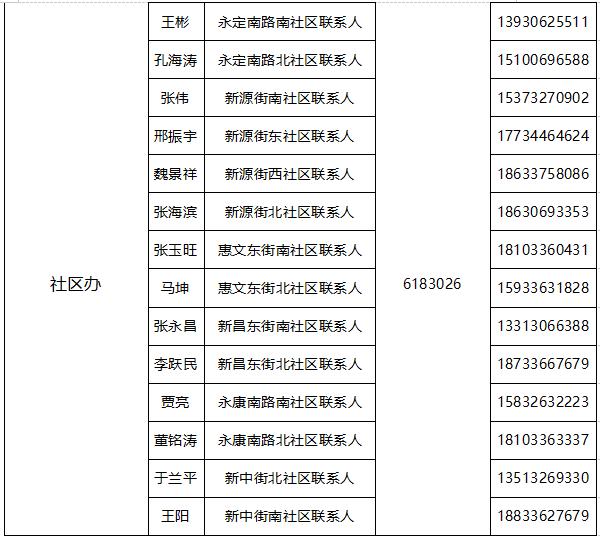 【关注】最新！廊坊市疫情防控属地报备电话汇总版来了