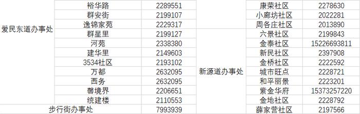 【关注】最新！廊坊市疫情防控属地报备电话汇总版来了