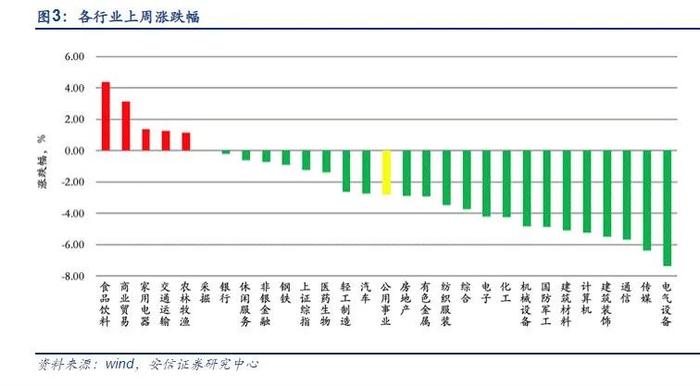 【安信环保公用邵琳琳/周喆团队】周报04.17：广东能源发展规划推动新能源及核电发展，全国统一能源市场助力“双碳”目标